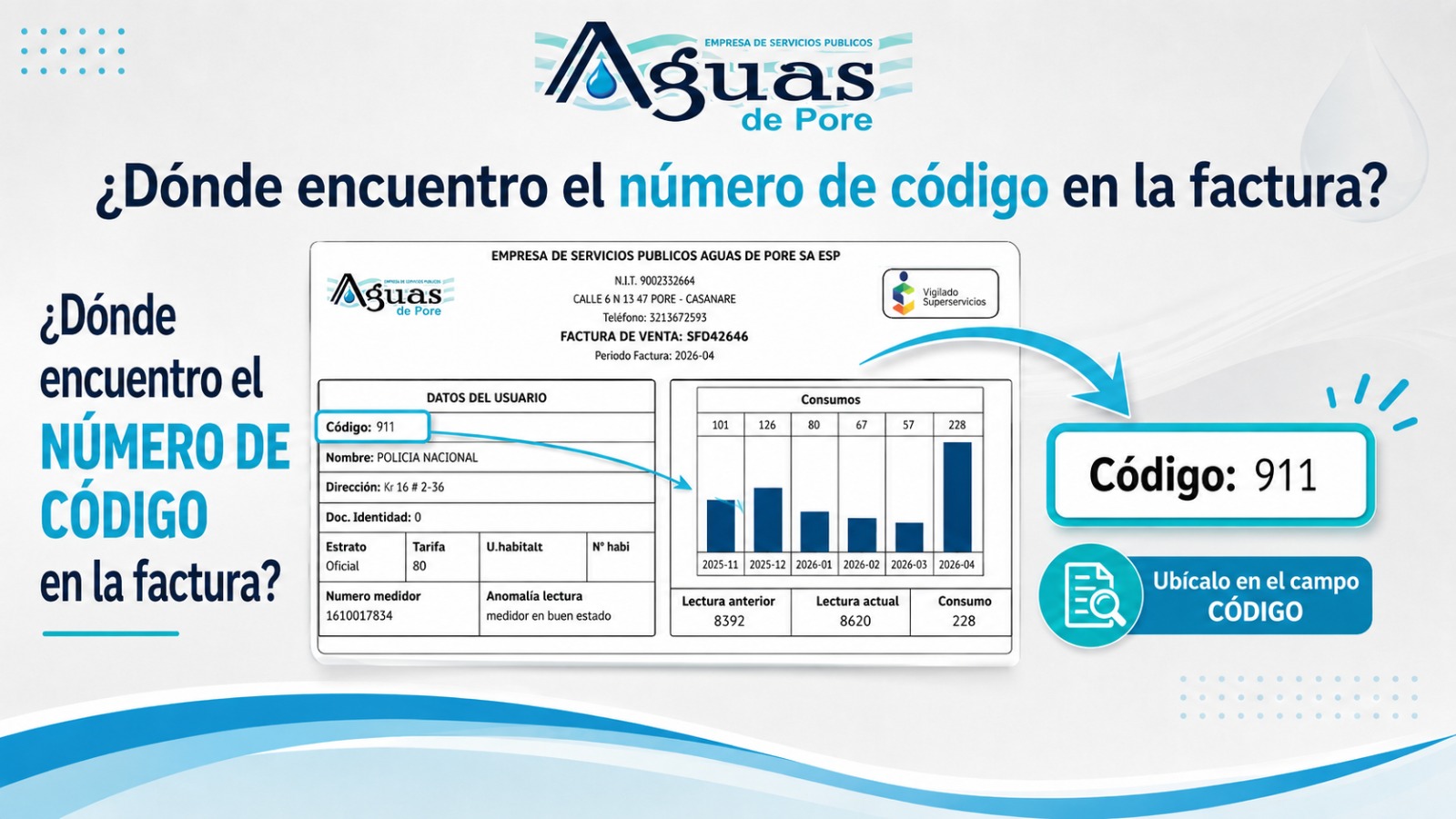 Ubicación del código de usuario